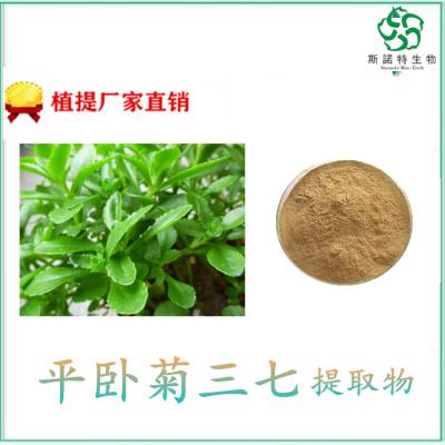 中國植物提取物供應商與價格分析