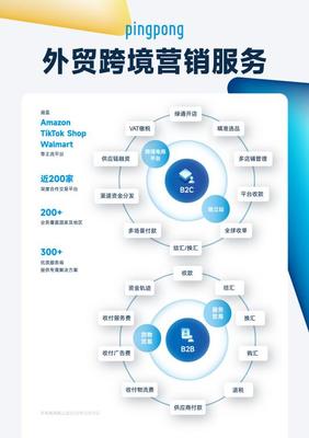 迎廣交會紅利，PingPong創新產品助力企業出海全鏈路數字化升級