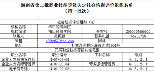 賦能企業(yè)數(shù)字化轉(zhuǎn)型，共筑智慧海口——海口經(jīng)濟(jì)學(xué)院繼續(xù)教育學(xué)院企業(yè)網(wǎng)站建設(shè)服務(wù)