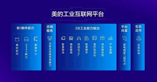 美的工業(yè)互聯(lián)網(wǎng)2.0“美擎”發(fā)布后首秀 2020大灣區(qū)工業(yè)互聯(lián)網(wǎng)專題展見證智造新高度
